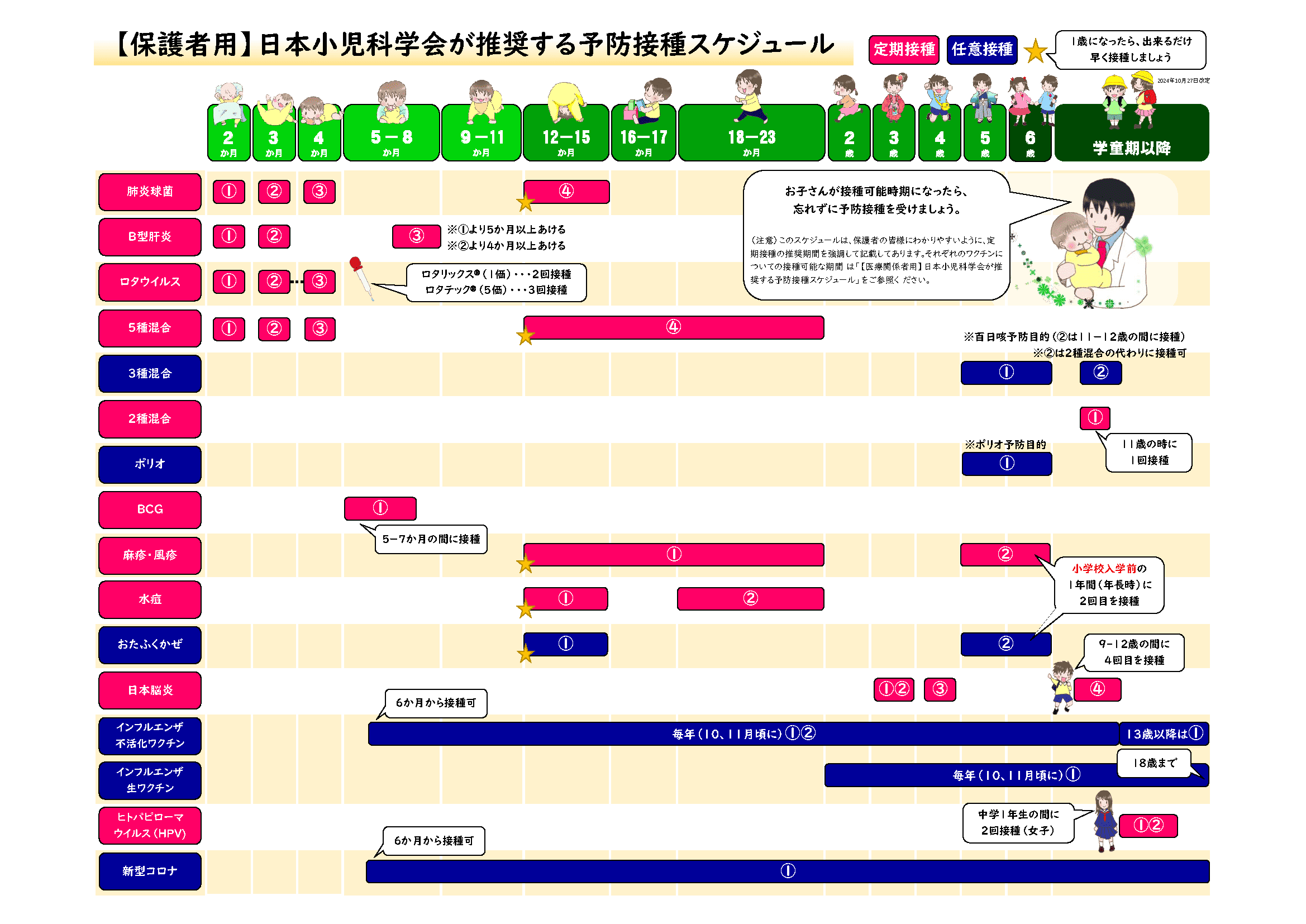 日本小児科学会が推奨する予防接種スケジュール（保護者用）