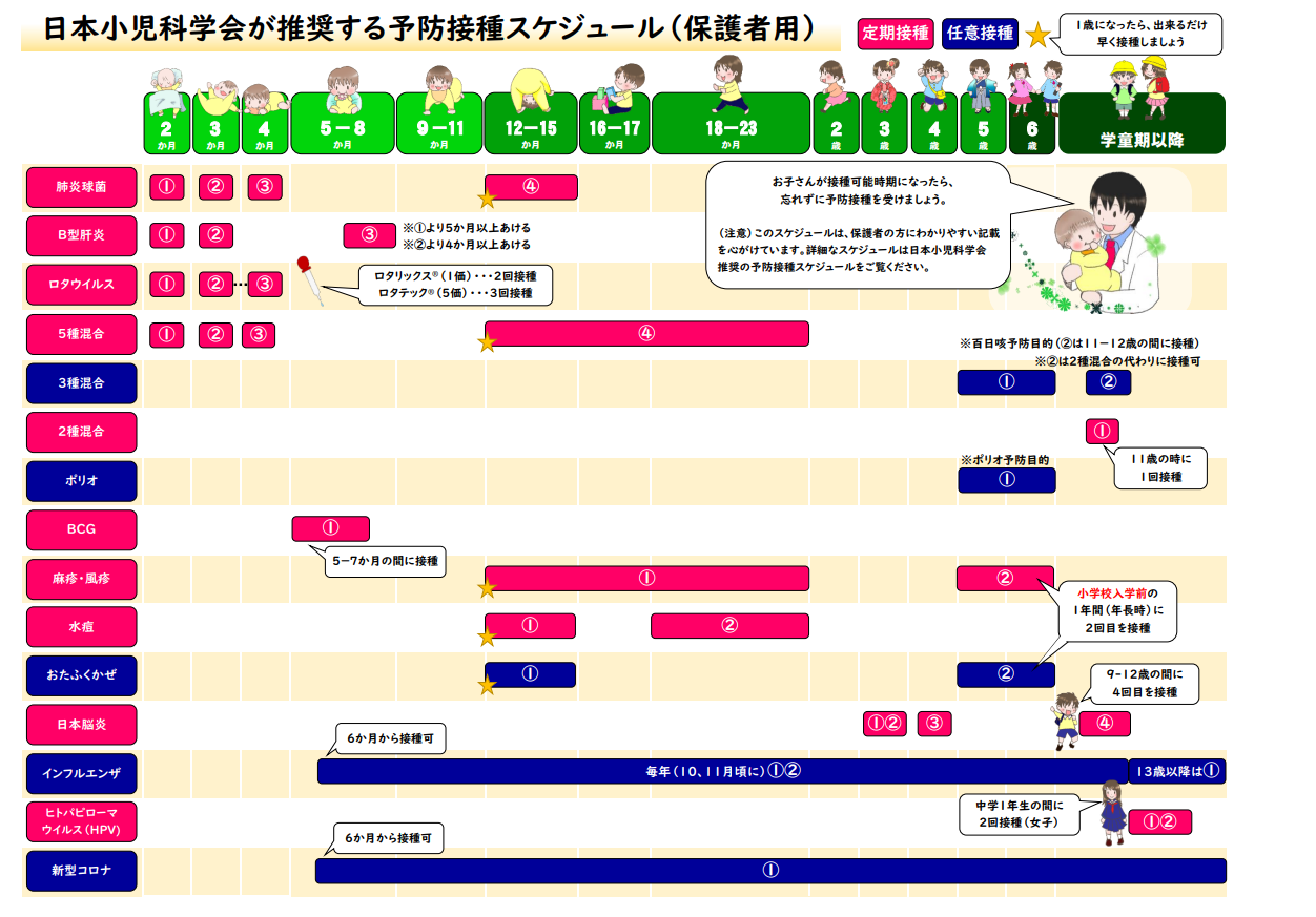 日本小児科学会が推奨する予防接種スケジュール（保護者用）