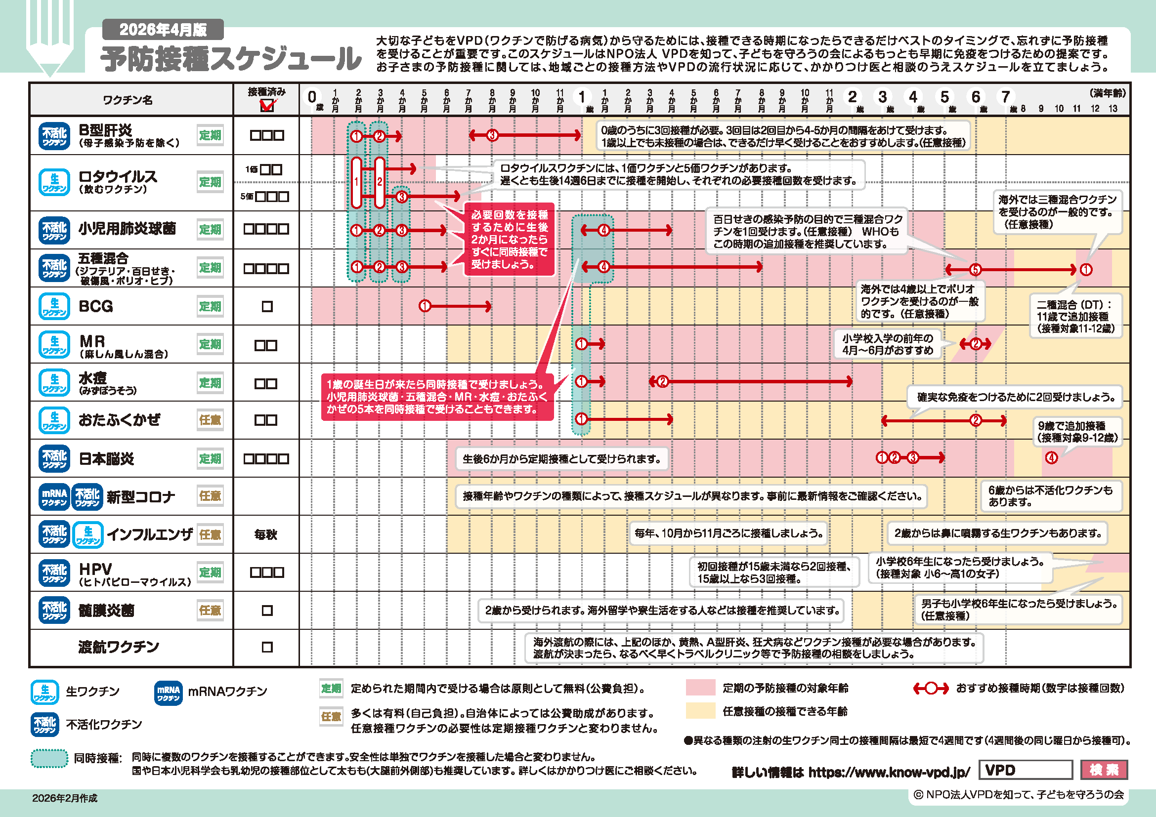 日本小児科学会が推奨する予防接種スケジュール（保護者用）